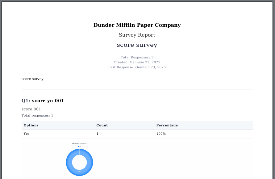 Survey Reporting