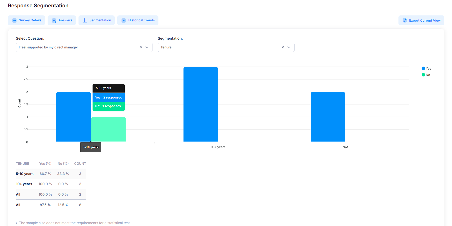 Survey Analysis