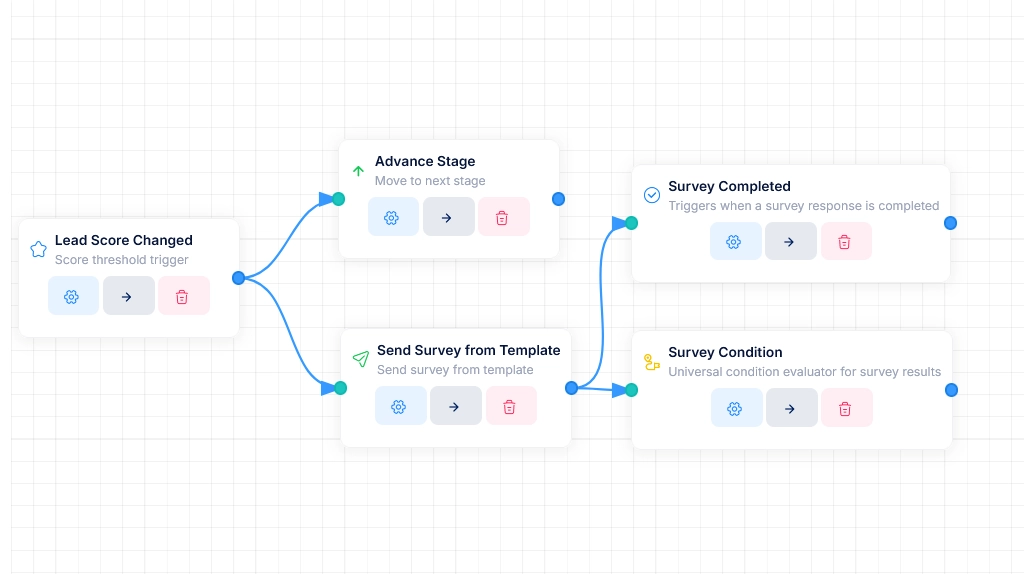 Visueller Workflow-Builder